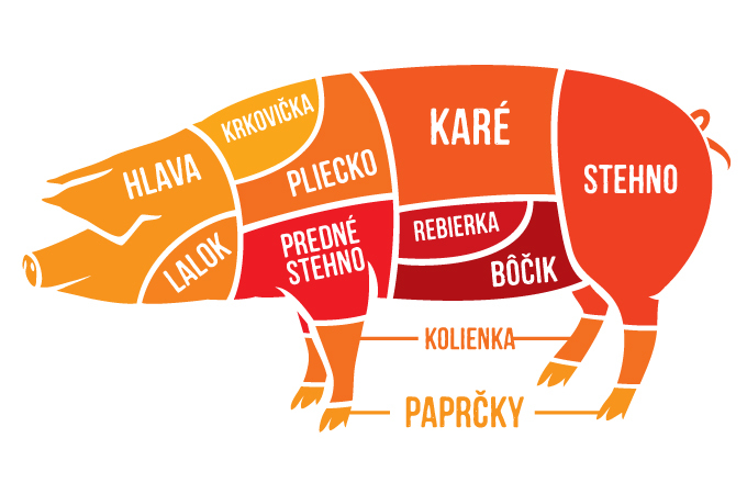 Grilovanie mäsa: Bude lepšie bravčové alebo hovädzie? 